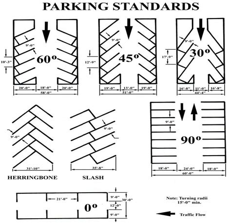 Parking standards .